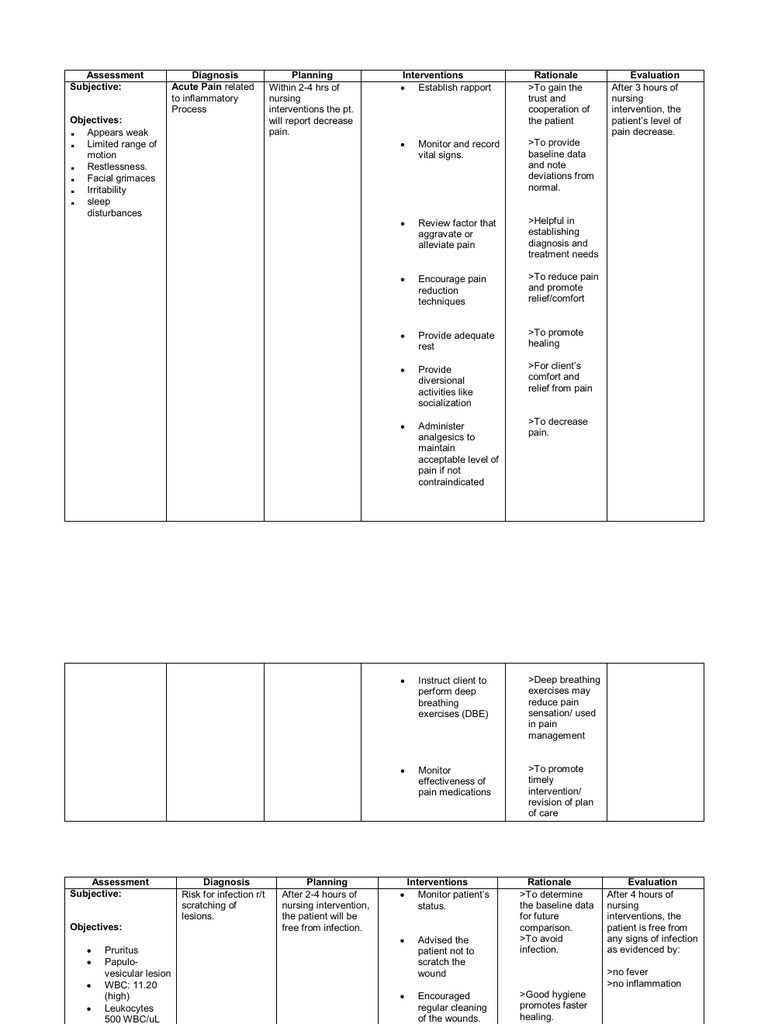 Nursing Considerations for Chicken Pox
