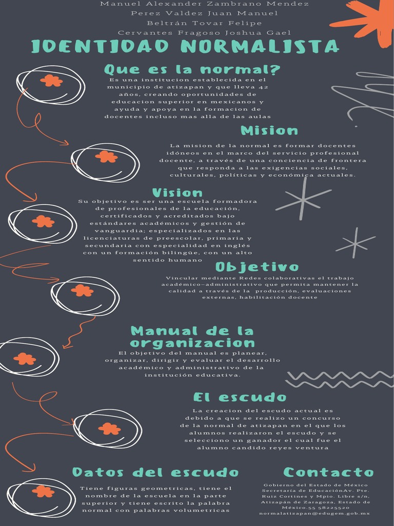 Identidad Normalista | PDF
