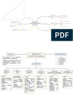 Derechos Constitucionales Esquemas