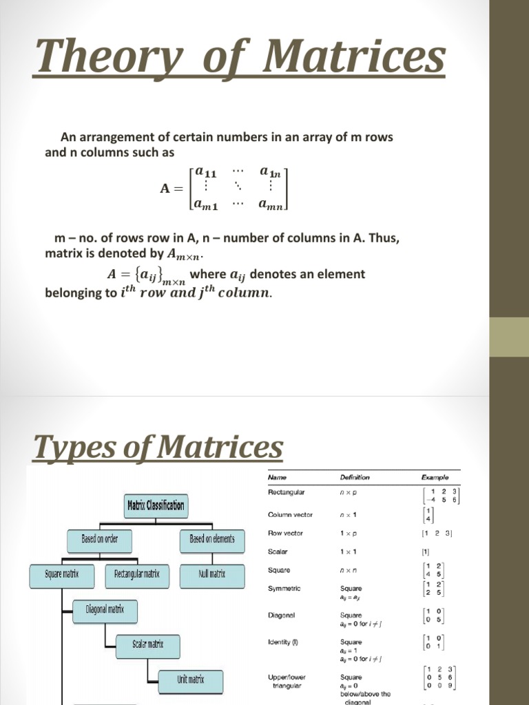 Module 1 Theory of Matrices | PDF | System Of Linear Equations ...