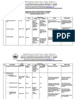 Laporan Evaluasi Pelaksanaan Program Bimbingan Dan Konseling