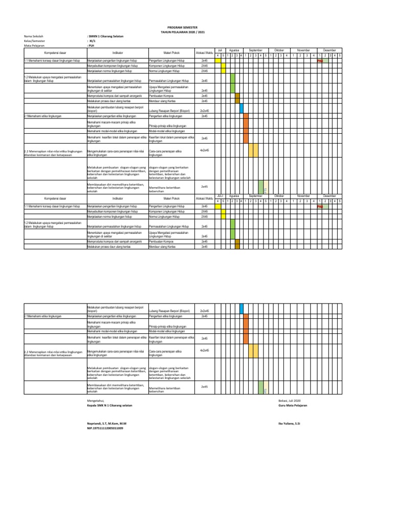Program Semester PLH SMKN 1 Cikarang | PDF