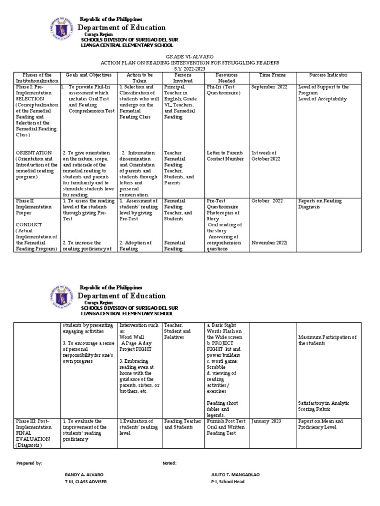 Reading Intervention Action Plan 2022-2023 | PDF | Pedagogy | Behavior ...