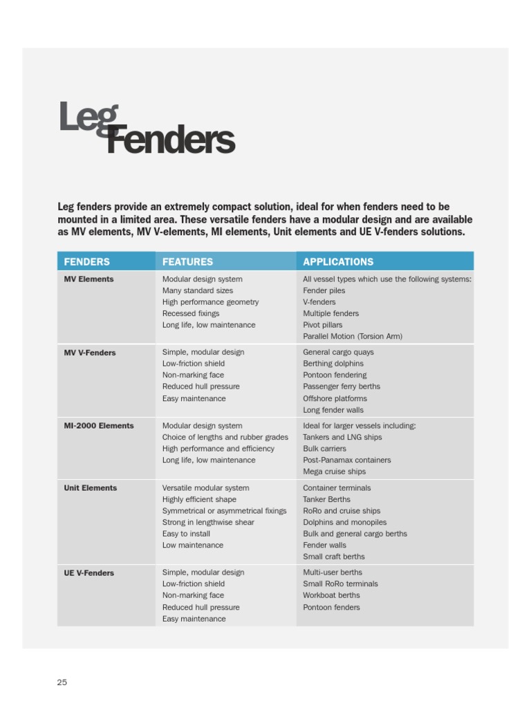 Modular Fender Systems Overview | PDF | Ships | Shipping