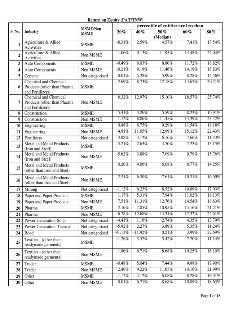 Curated visual reference: Picture Idea: Industry Financial Performance Metrics Pdf Metals