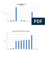 Grafik Iva Tahun 2019