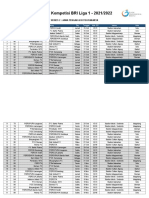 Jadwal Kompetisi Bri Liga 1 - 2021-2022