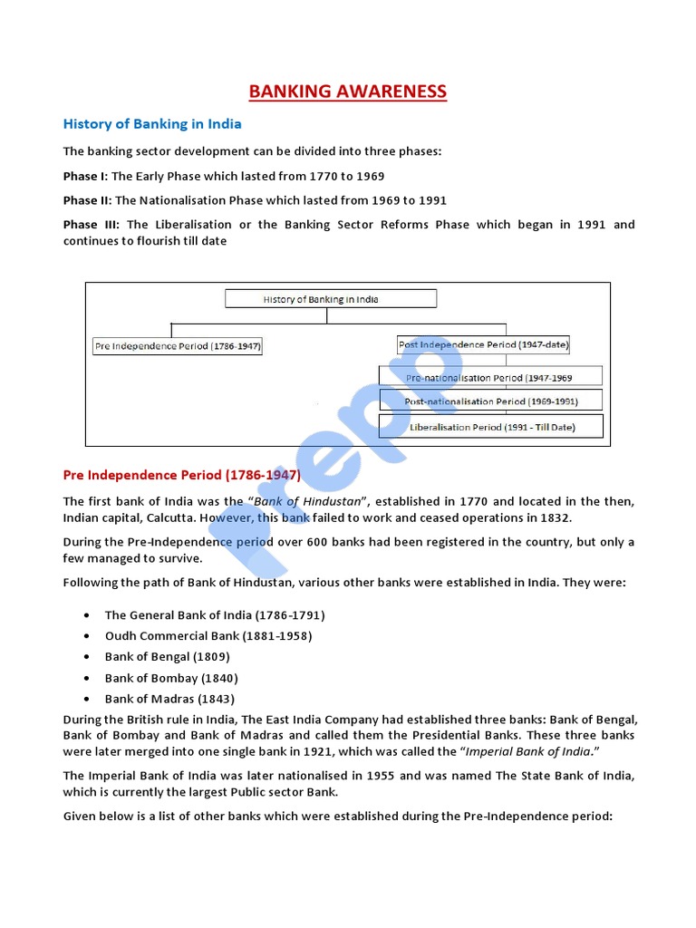 Banking Awareness History of Banking in India PDF Money Market Loans
