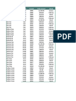 28 Travis Week12 - Tutorial Activity 3 - Pivot Table DataSet