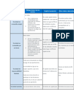 Tipos de Sociedades