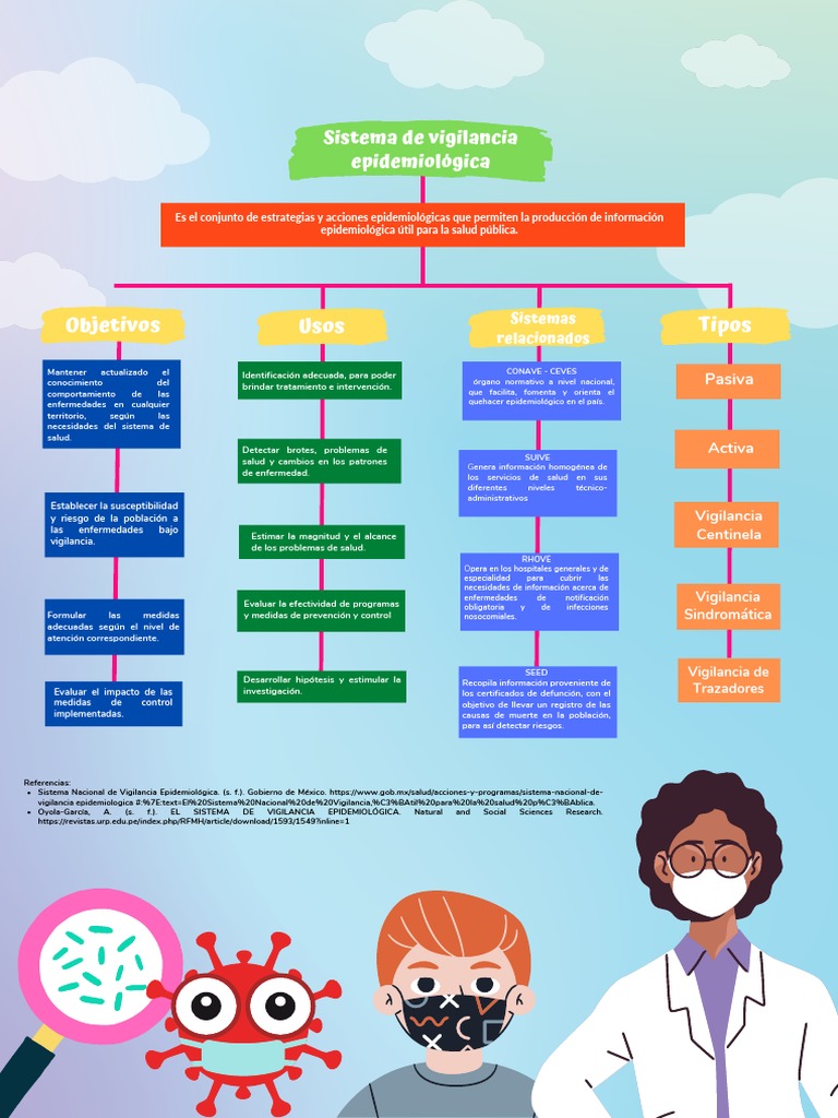 Estrategias del Sistema de Vigilancia Epidemiológica | PDF ...