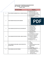 JENIS-JENIS PELAYANAN (FIX) Yanbik