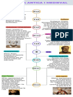 Linea Del Temps Filosofia