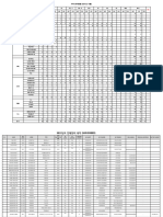 PT PAL - Data Kendaraan