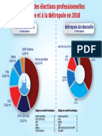 Ville de Marseille / Métropole: Des Élections Professionnelles Très Attendues