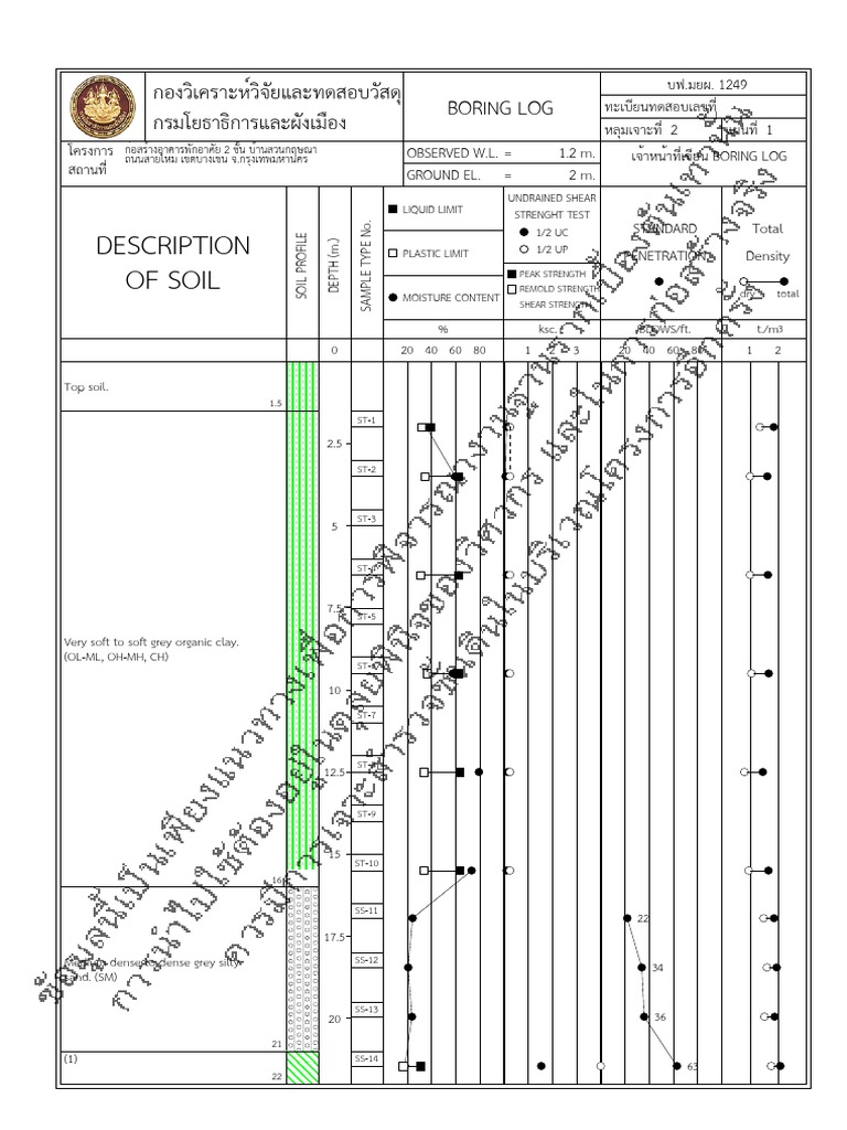 รายการคำนวณ (Boring Log-12) | PDF