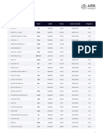 Ark Fintech Innovation Etf Arkf Holdings