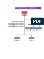 Struktur Organisasi Desa