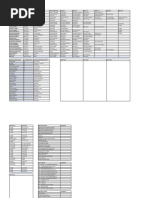 Fallout - Full Card List - All Wave 1 v6 | PDF | Weaponry | Unrest