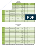 Fecha Actividades Objetivos Coordinadores Recursos Físicos Financiación Planeación Del Evento (Proyección de Actas) Evaluación