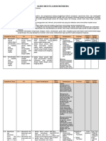 Silabus Matriks Kelas XI