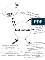 Acidi Sulfurik