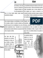 Resumen Completamente Erroneo Sobre Cosmovision