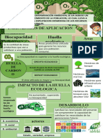 Huella de carbono y desarrollo sostenible