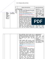 LK. 2.1 Eksplorasi Alternatif Solusi