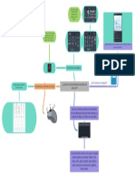 Mapa Mental Autocad