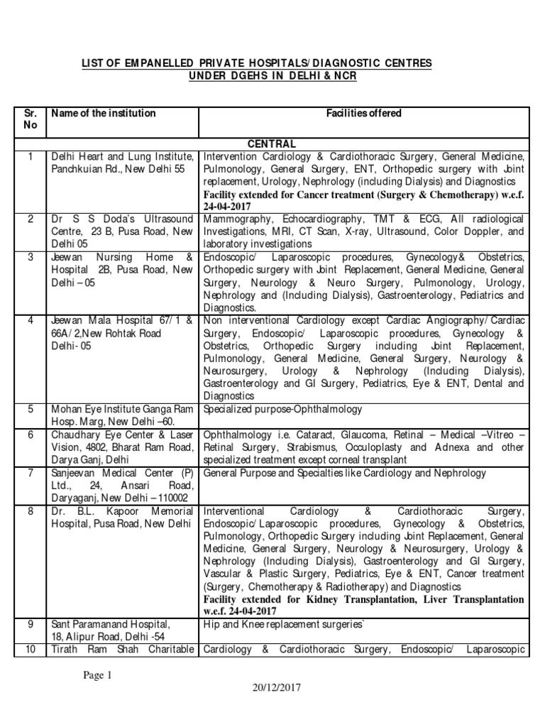 DGEHS Latest List20122017 PDF Urology Medical Imaging