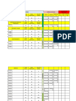 Data de Uniformes