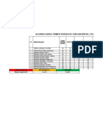 Evaluaciónes Primer Periodo