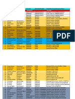 Lista de Clubes - Representados CORRJGIDOZunny 2022