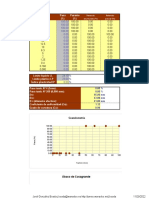 Grafico de Dispersion