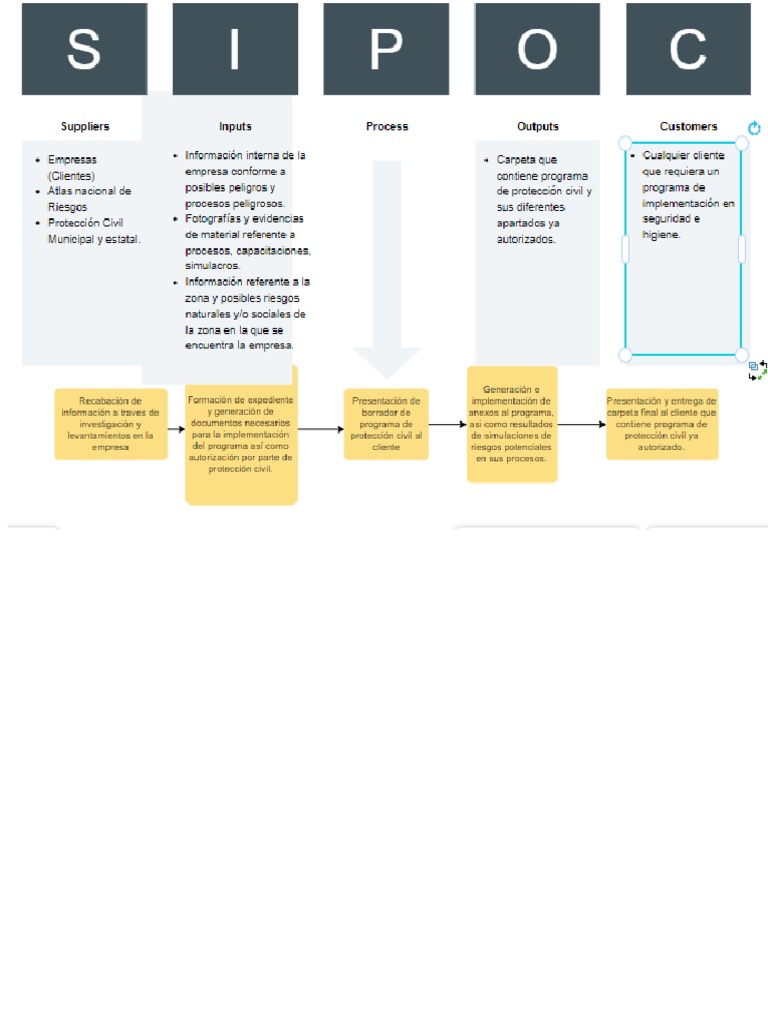 Diagrama de Proceso (SIPOC) | PDF