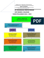 Struktur Organisasi