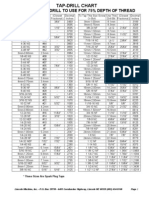 Tap Drill Chart