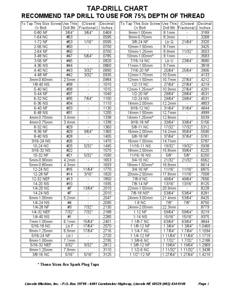TAP DRILL CHART: RECOMMENDED DRILLS FOR TAP SIZES | PDF | Drill | Screw