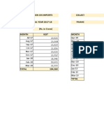 IGST On Import 2020 2021