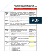 Daftar Wawancara Irja