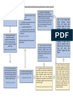 Diagram Alur Permohonan Merek