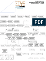 Pensum de La Carrera Ingeniería de Sistemas UDO-ANZ