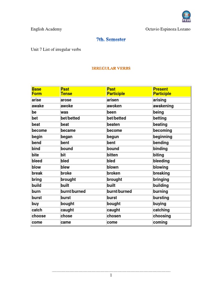 Unit 7 - List of Irregular Verbs | PDF | Linguistics | Grammar