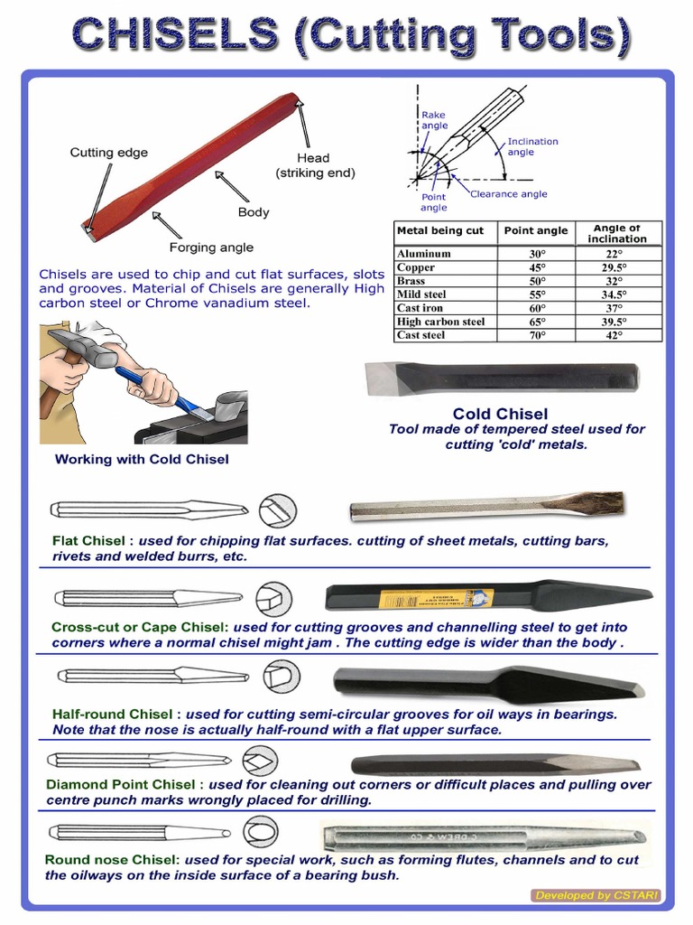 Chisels (Cutting Tools) PDF