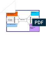 Diagrama de Tortuga