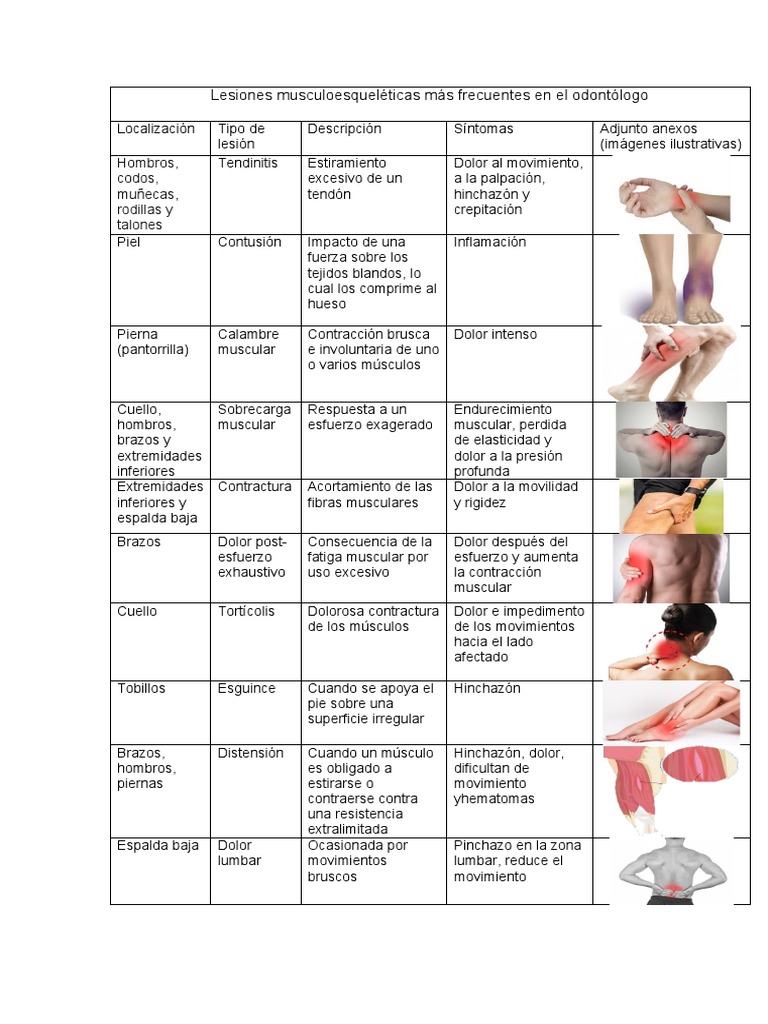 Lesiones Musculoesqueleticas | PDF | Músculo esquelético | Hombro