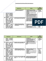 4. Analisis Keterkaitan KI dan KD dengan IPK dan Materi Pembelajaran