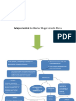 Mapa Mental Introducción A La Criminología