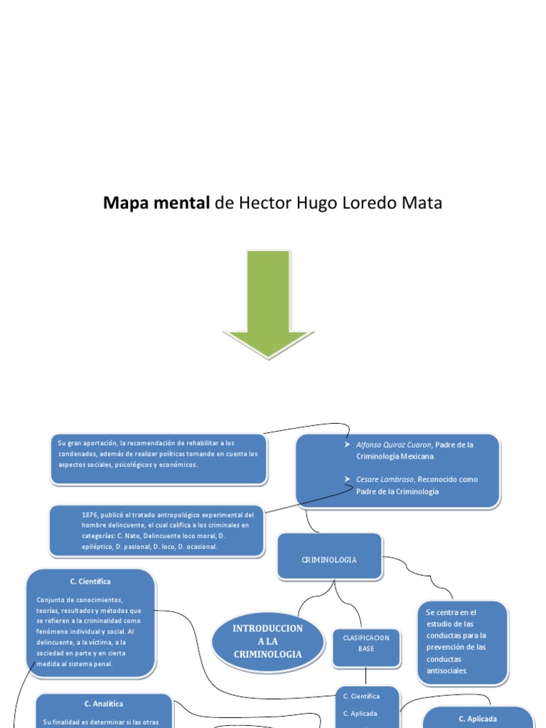 Mapa Mental Introducción A La Criminología | PDF | Criminología | Sicología